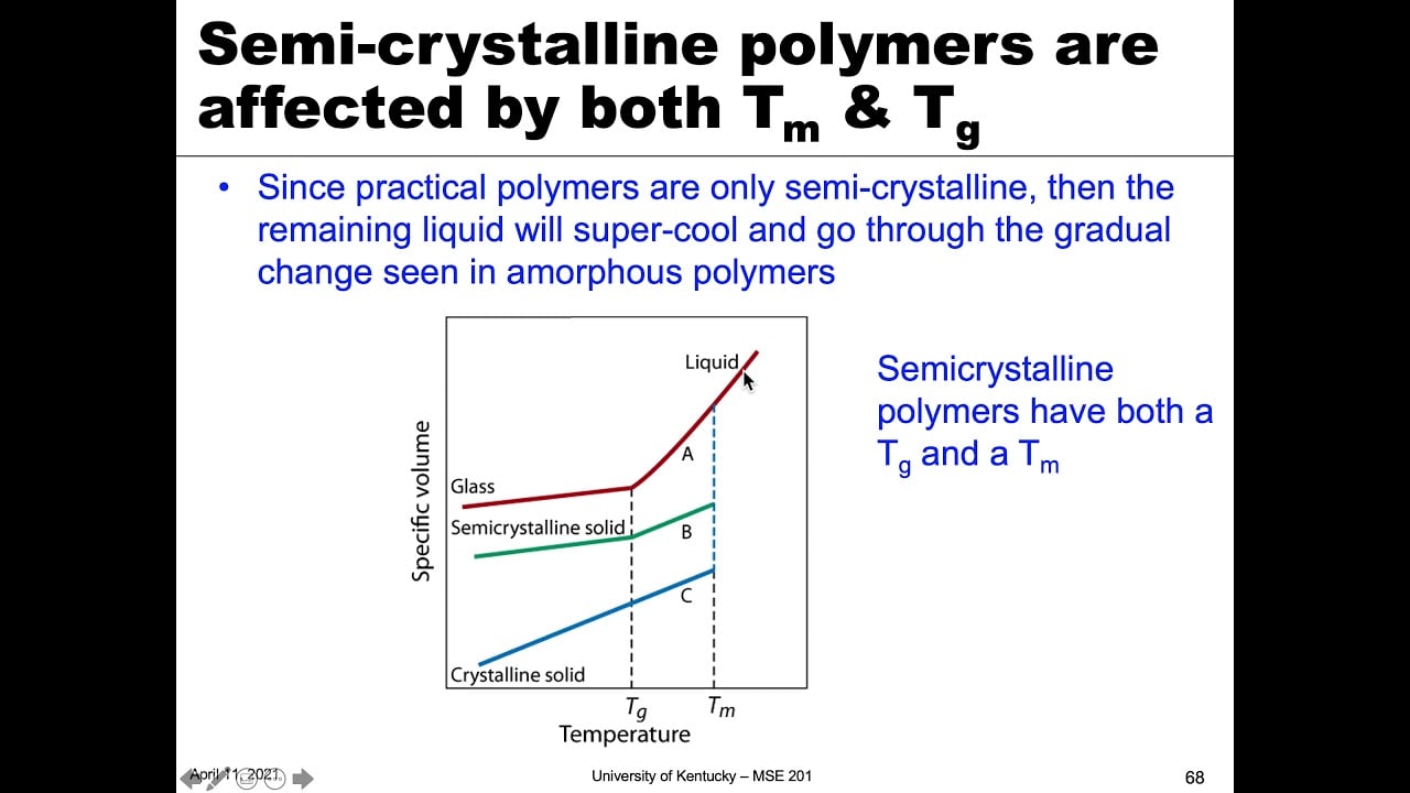 Polymer Thermal Transitions, MSE 201 lecture by Thom Cochell