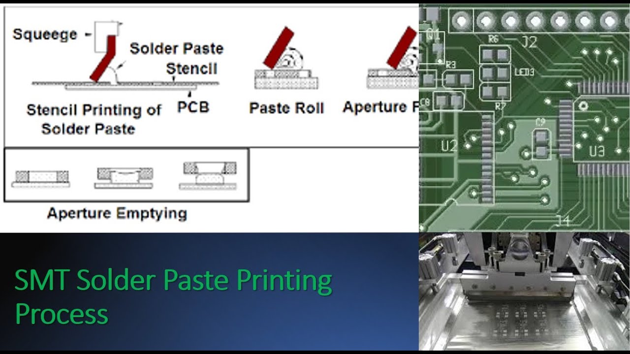IPC SMT Paste Printing Process and Common Defects