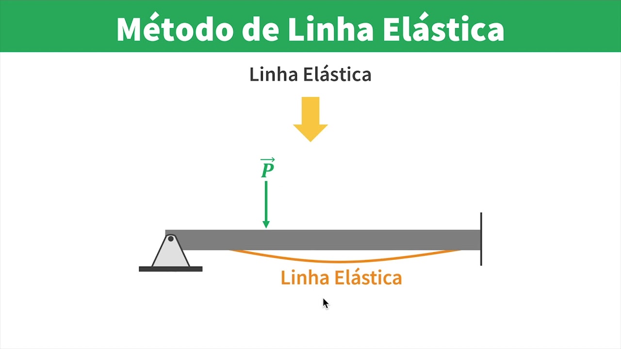 Strength of Materials: Introduction to Beam Deflection by Docsity