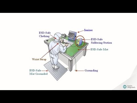 Fundamentals of Electrostatic Discharge by Maxim Integrated